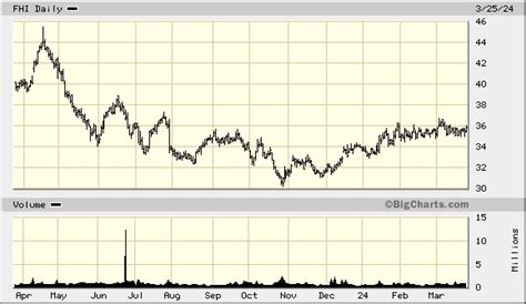 federated hermes stock price|hermes equities corp.